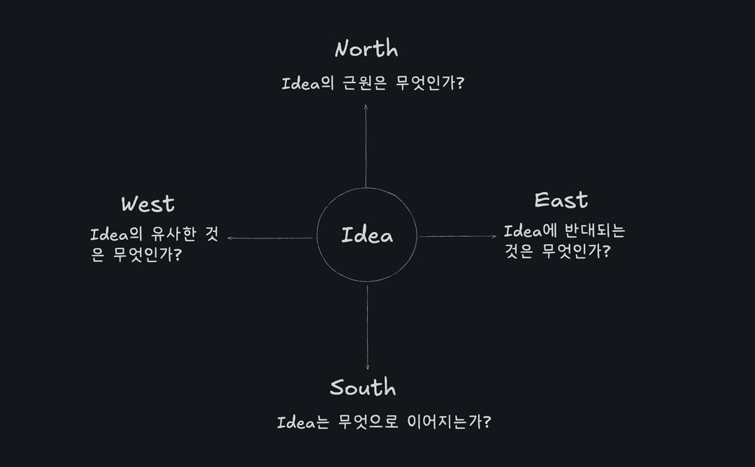 compass