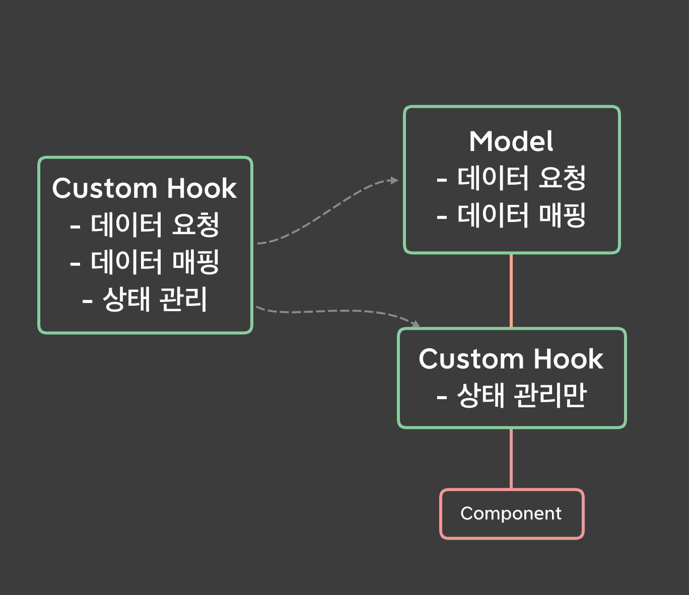 model.png