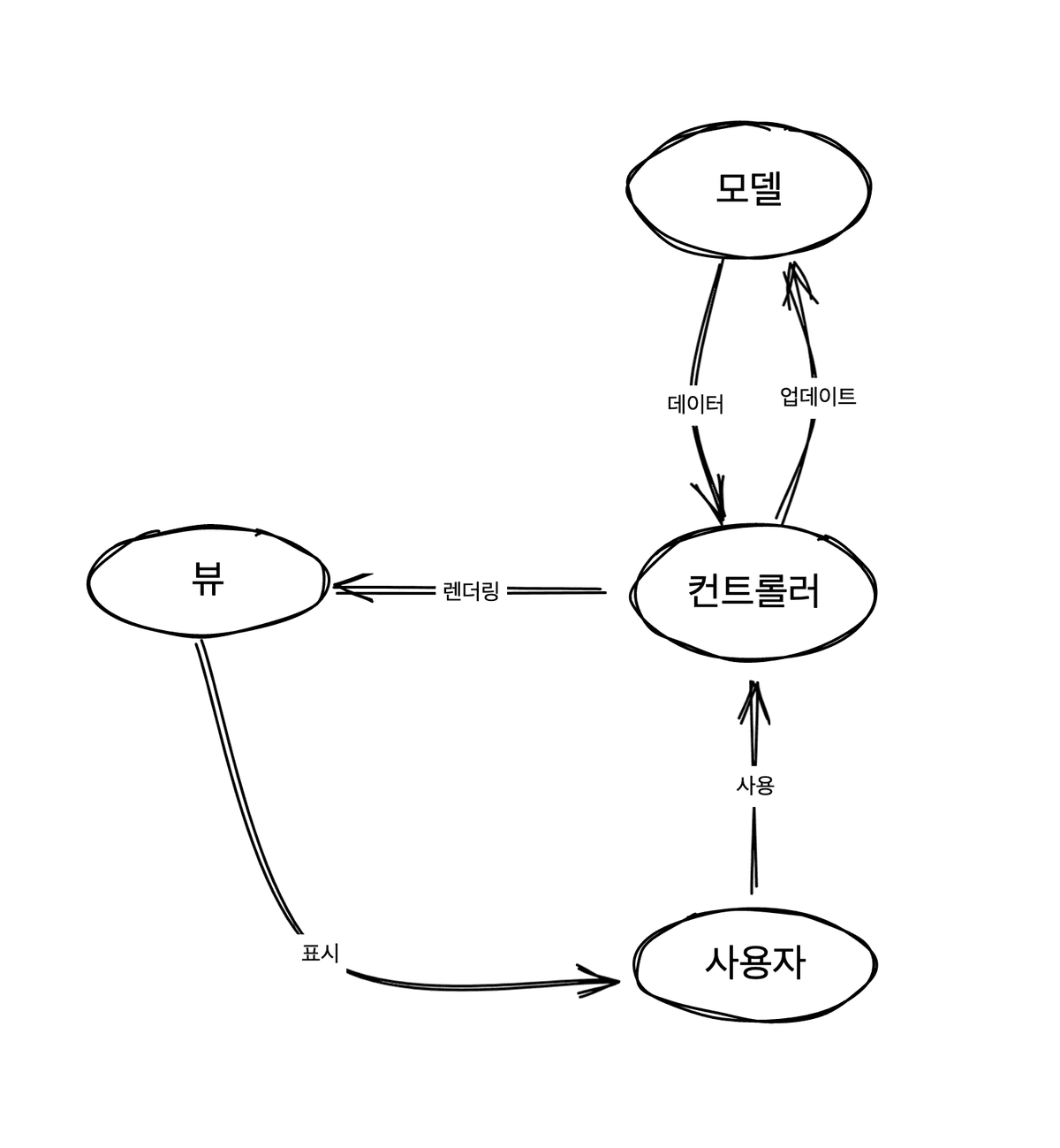 mvc
